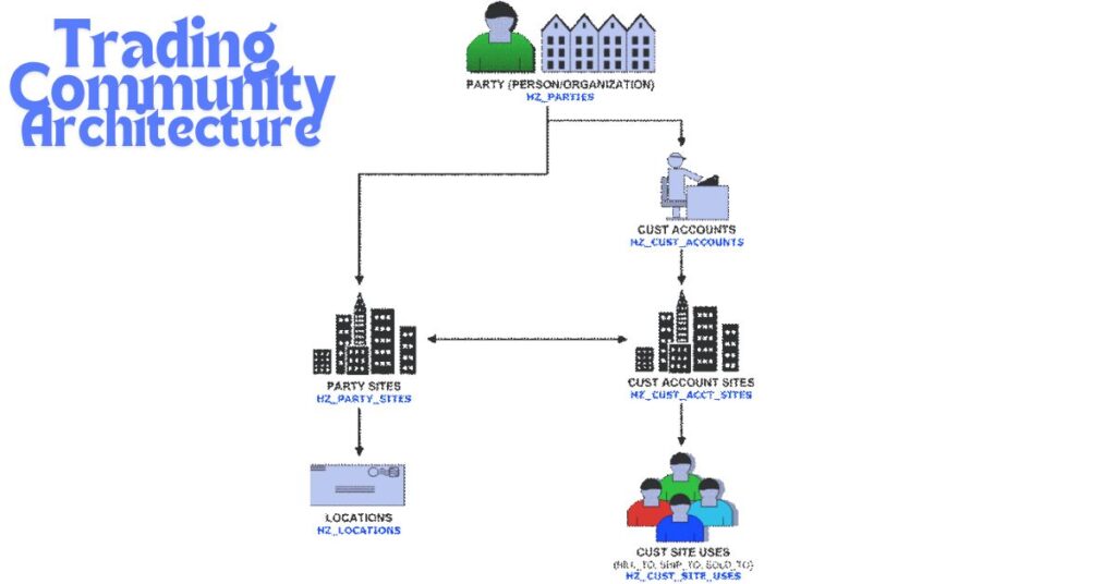 Trading Community Architecture: Building Collaborative Success