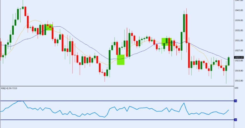 Forex Gold Trading: Unlocking Profits with Precious Metals