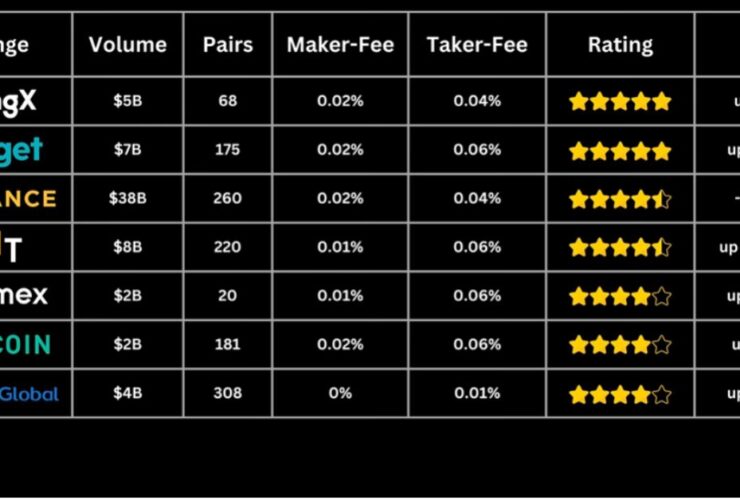 Best Crypto Contract Trading Platform