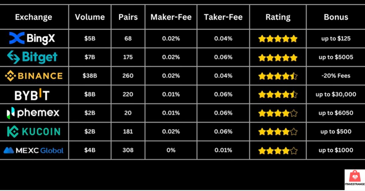 Best Crypto Contract Trading Platform