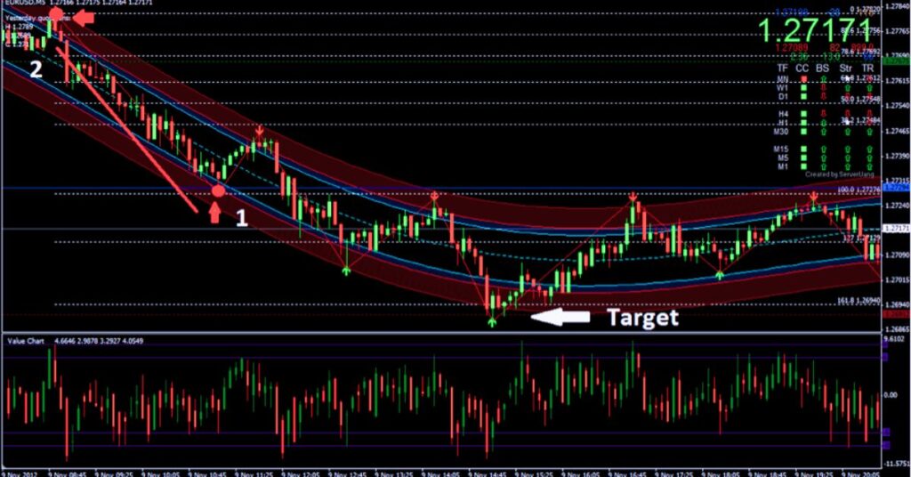 Binary Trading Strategy Maximize Your Profits with Proven Techniques