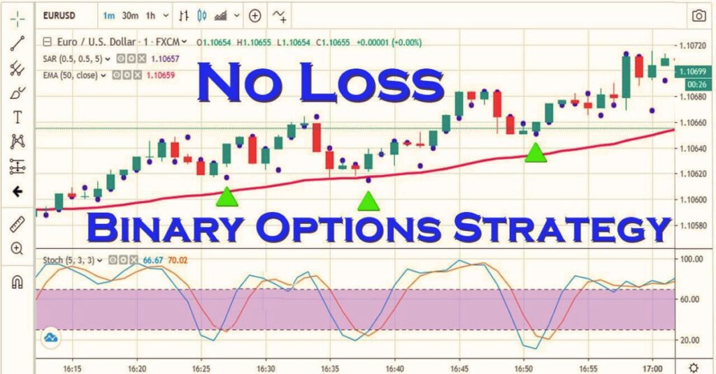 Binary Trading Strategy Maximize Your Profits with Proven Techniques