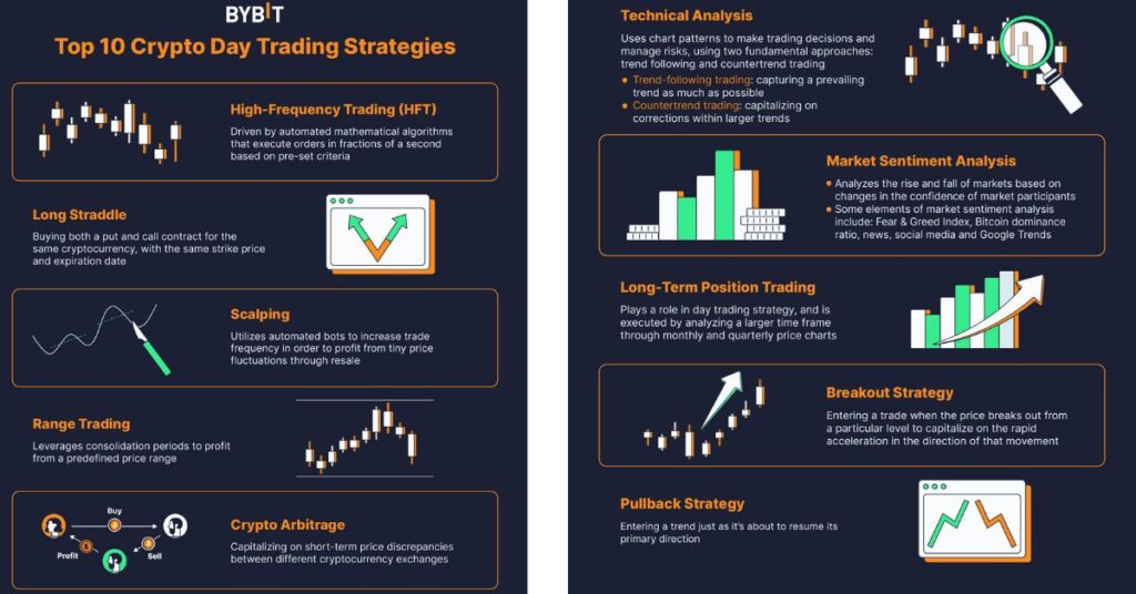 Day Trading Crypto Maximize Your Profits with Expert Tips