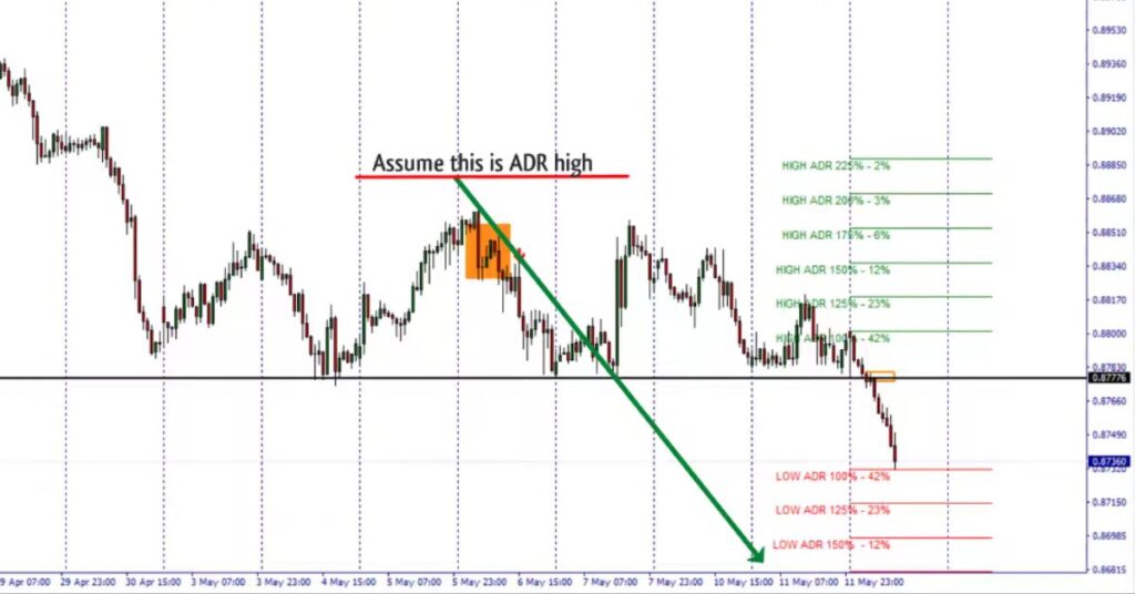 Average Daily Range In Trading