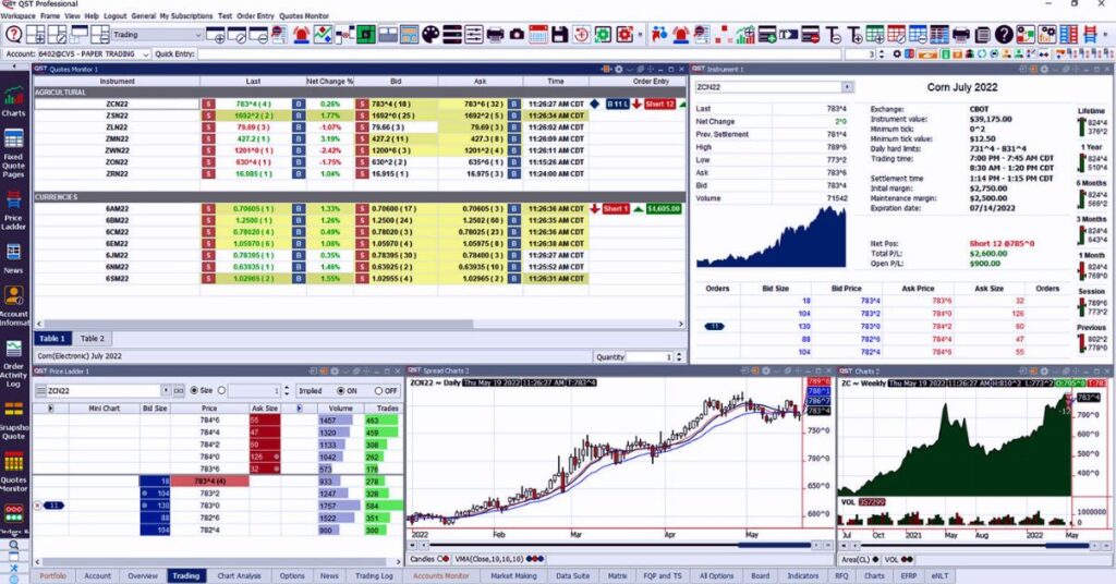 What is Institutional Trading Platform: A Comprehensive Guide