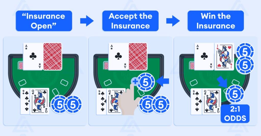 What is Insurance in Blackjack