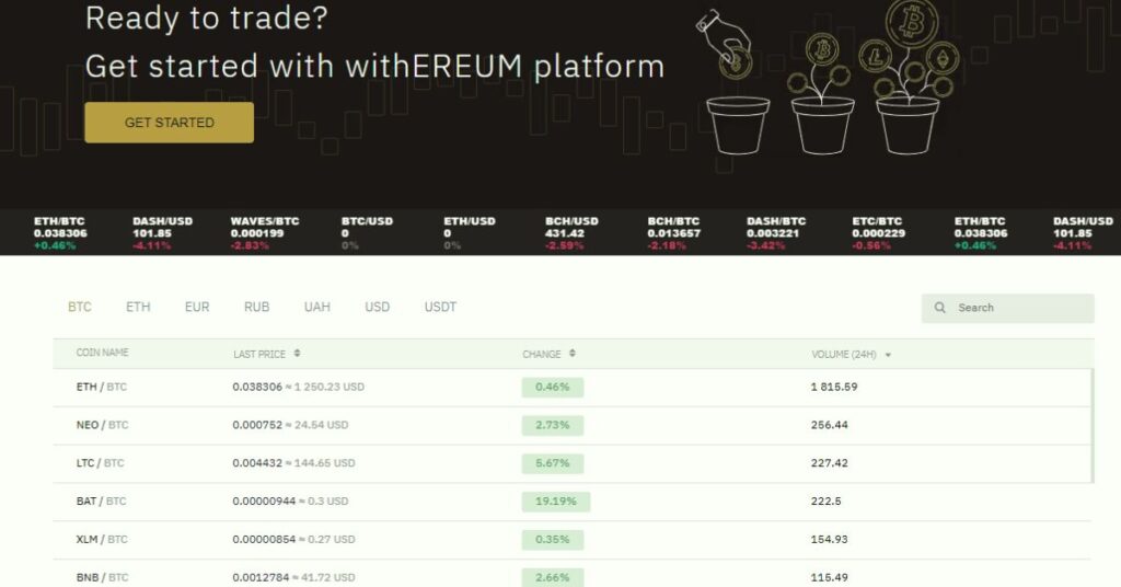 List of Fake Crypto Exchanges