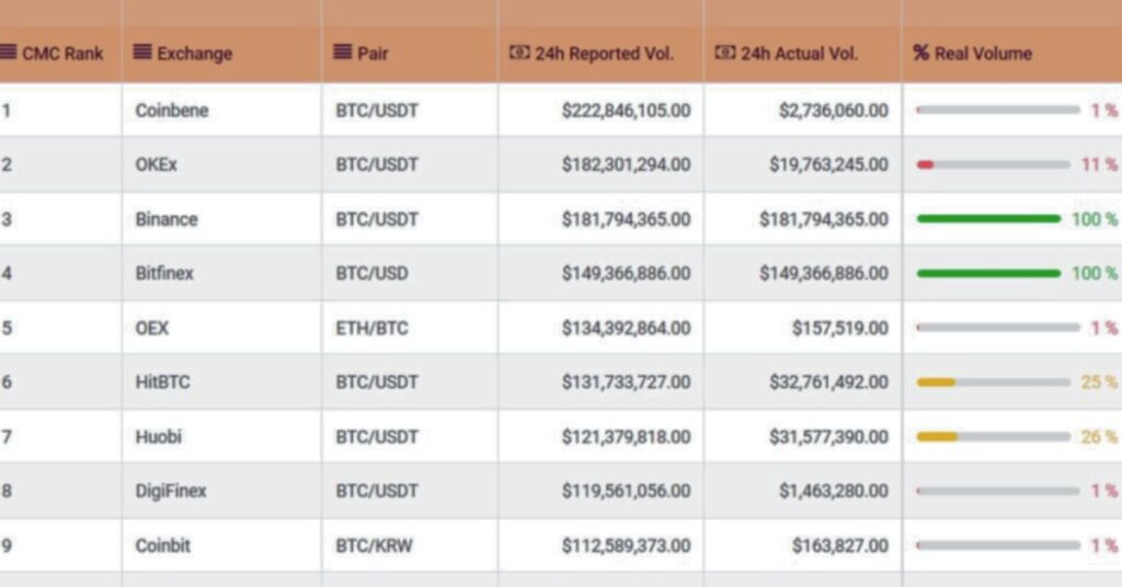 List of Fake Crypto Exchanges