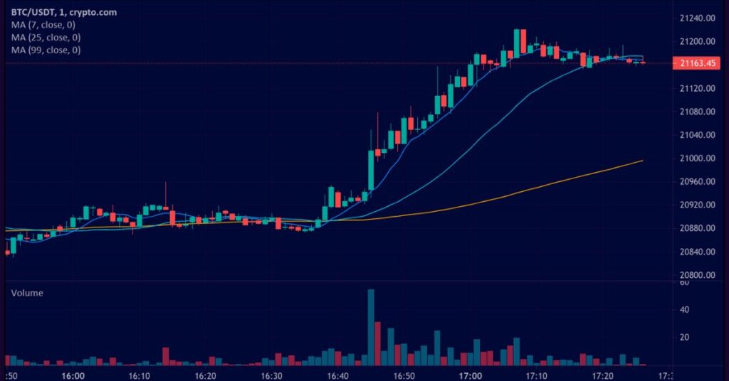 crypto trading charts