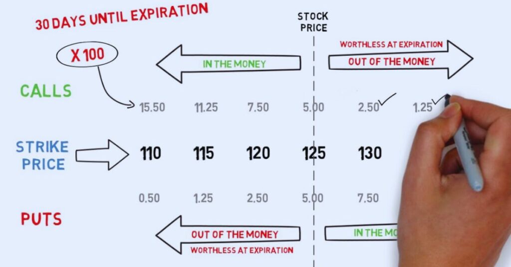 how to Options Trading