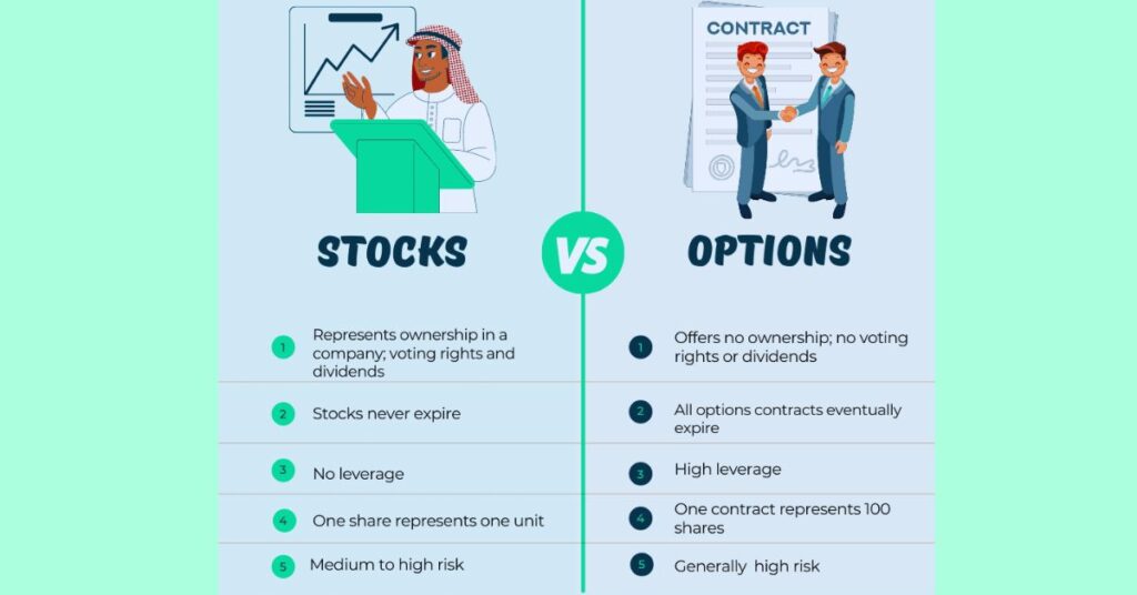 how to Options Trading