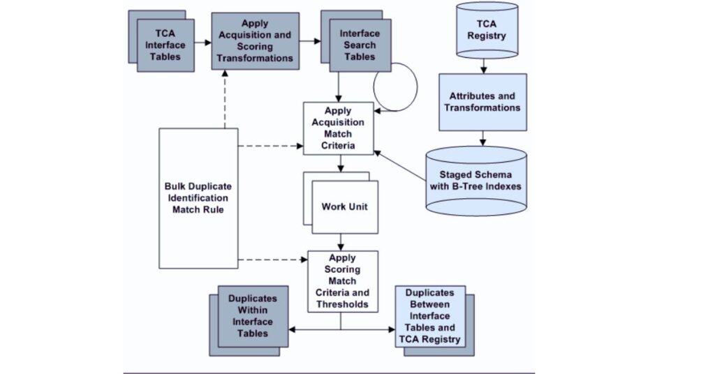 Oracle Trading Community Architecture User Guide: Ultimate Insight