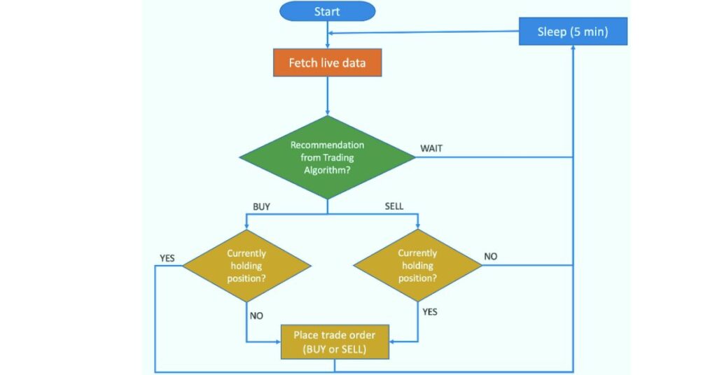 crypto trading algorithm