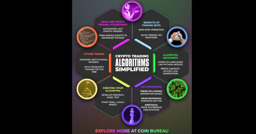 crypto trading algorithm