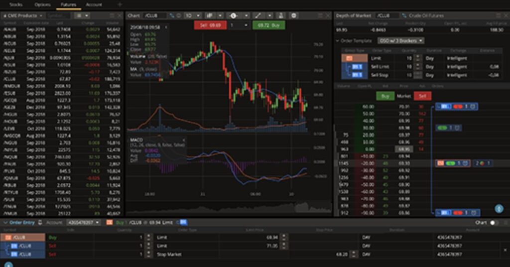 What is Institutional Trading Platform: A Comprehensive Guide