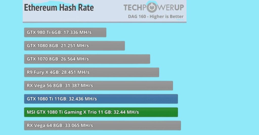 Can You Mine Crypto With a 1080