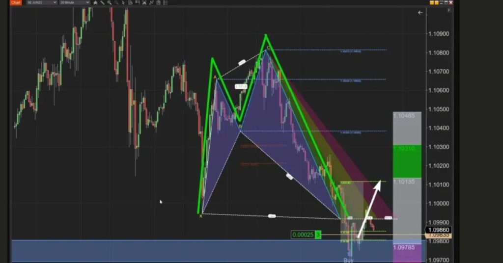 Trading Unveiled