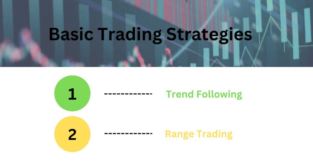 Basic Trading Strategies