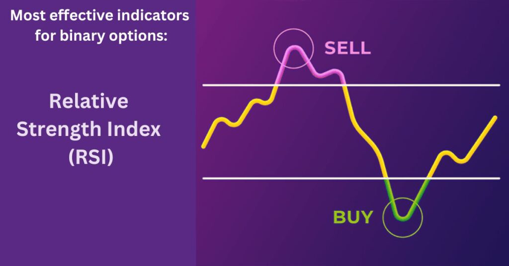 Best indicator for binary options 1 minute