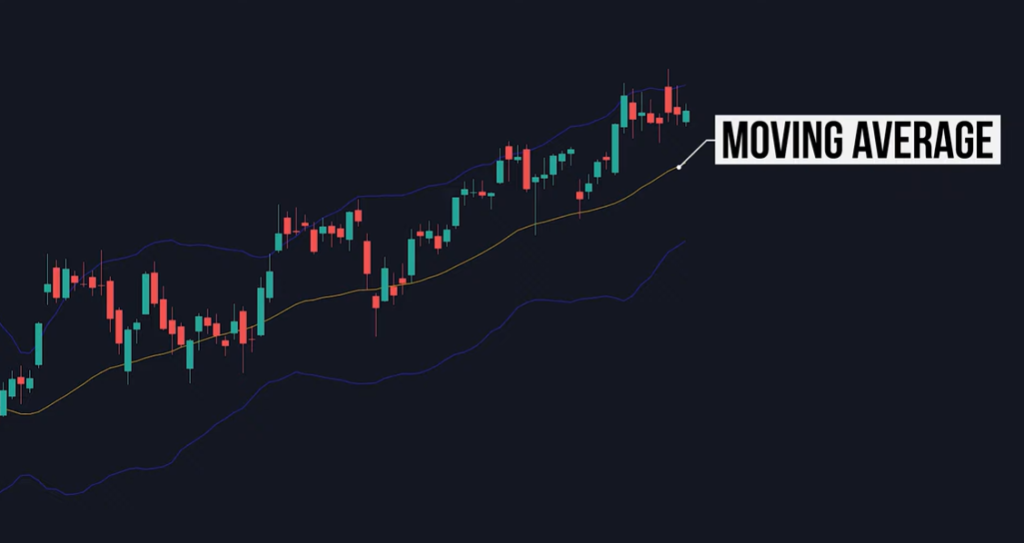 Bollinger Bands indicator