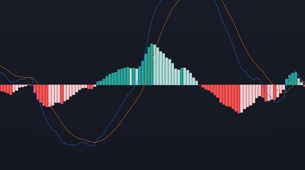 MACD (Moving Average Convergence Divergence) indicator