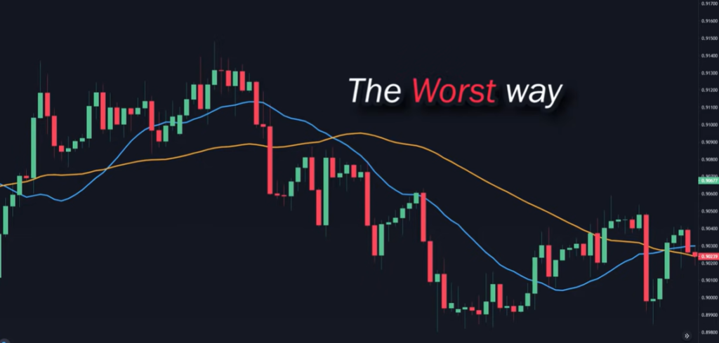 Moving Averages indicators