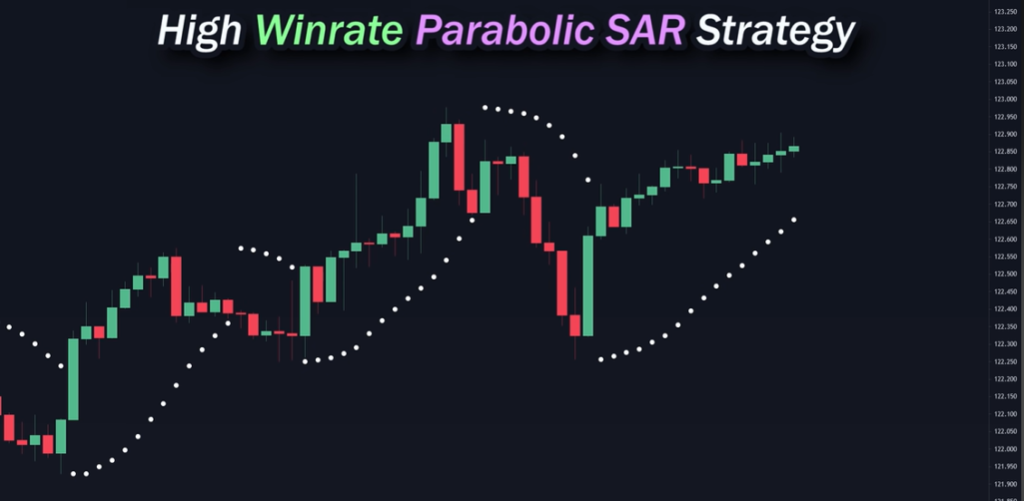 Parabolic SAR indicator strategy