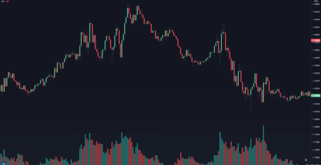 volume indicators indicator strategy