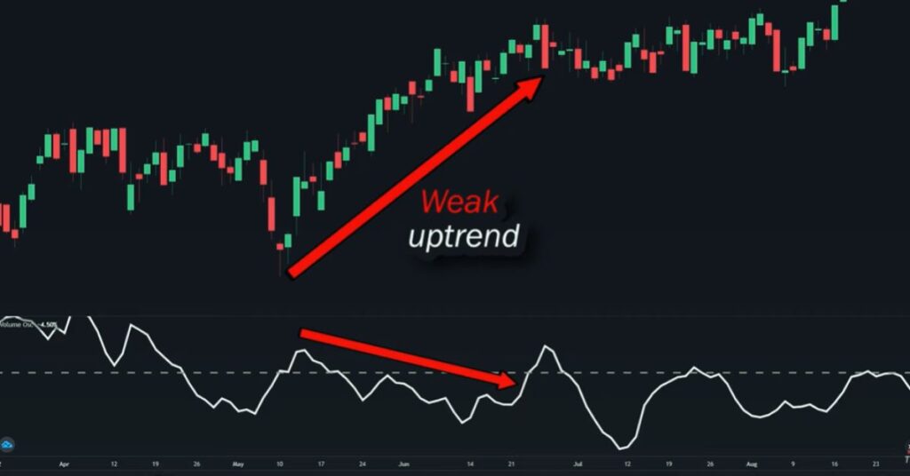 Trading Volume Indicator Strategy