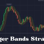 Bollinger Bands Strategy