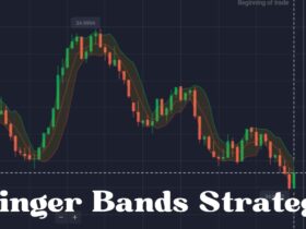 Bollinger Bands Strategy