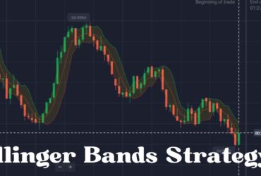 Bollinger Bands Strategy