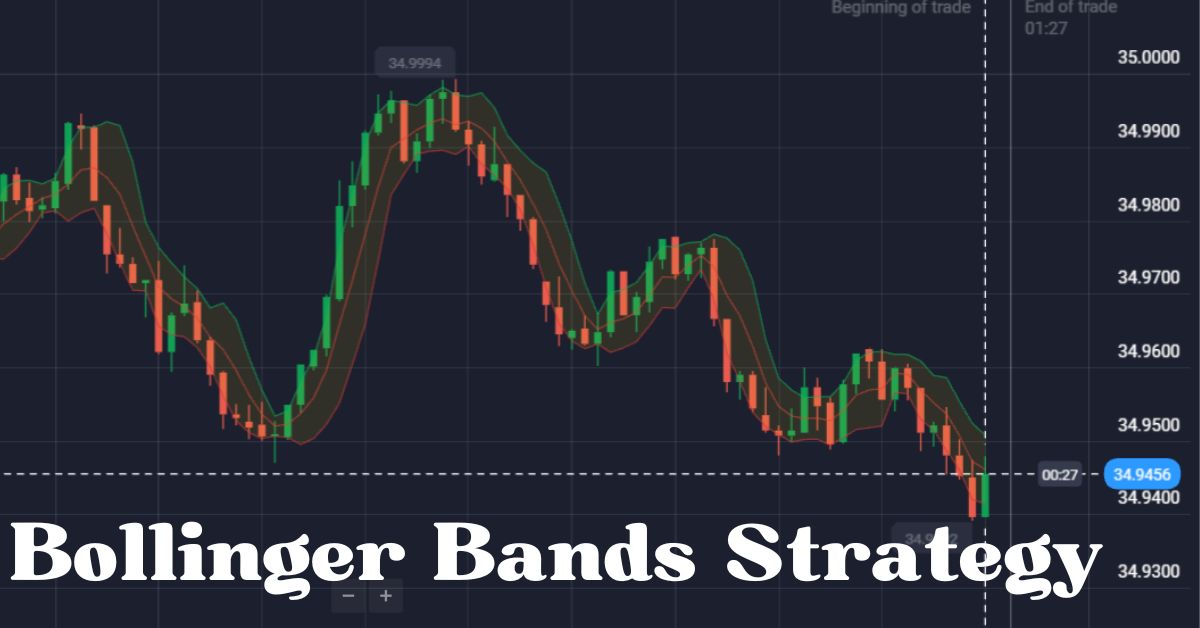 Bollinger Bands Strategy