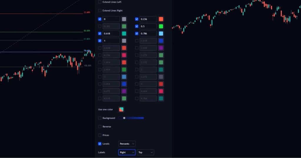 Fibonacci Trading Strategy Settings Time Frame