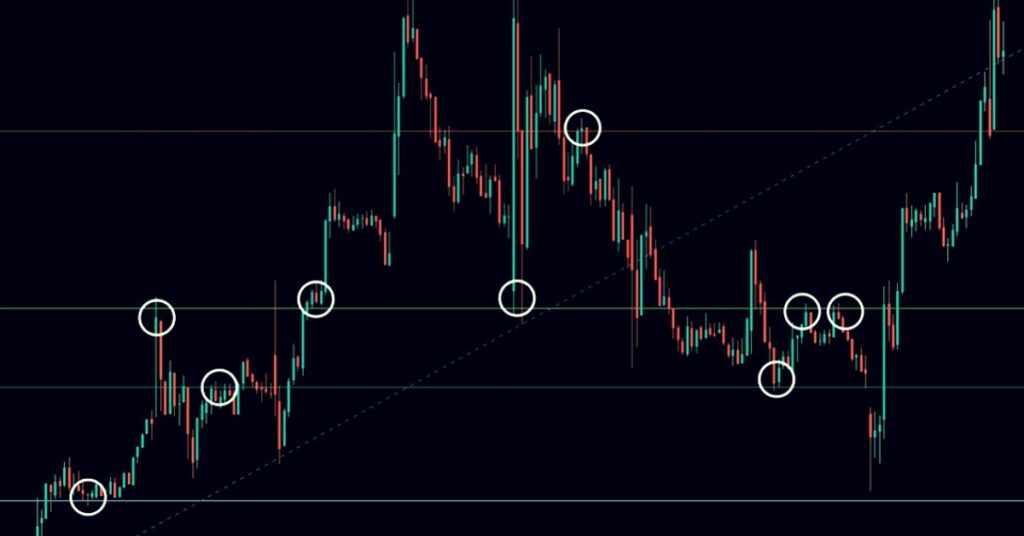 Fibonacci Trading