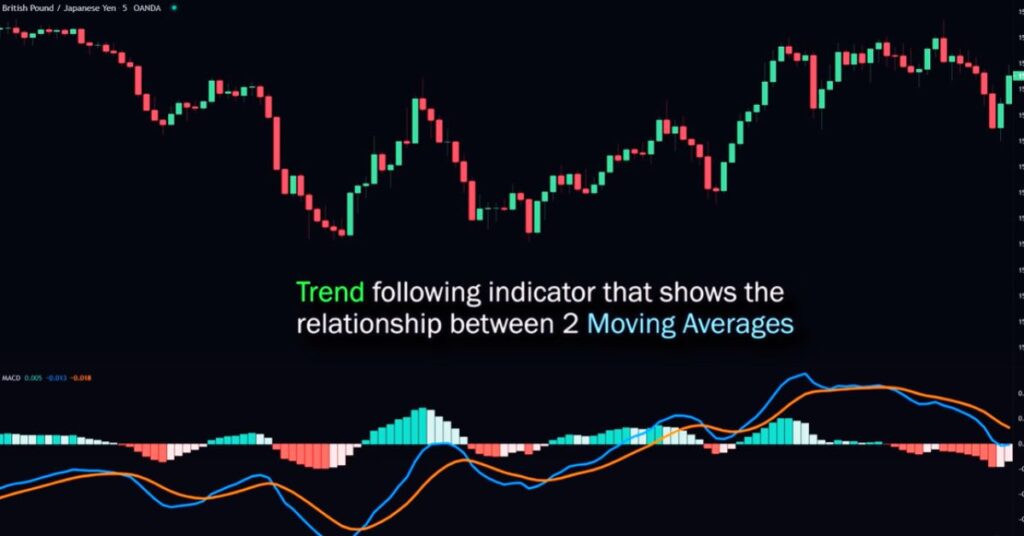 MACD Trading Strategy