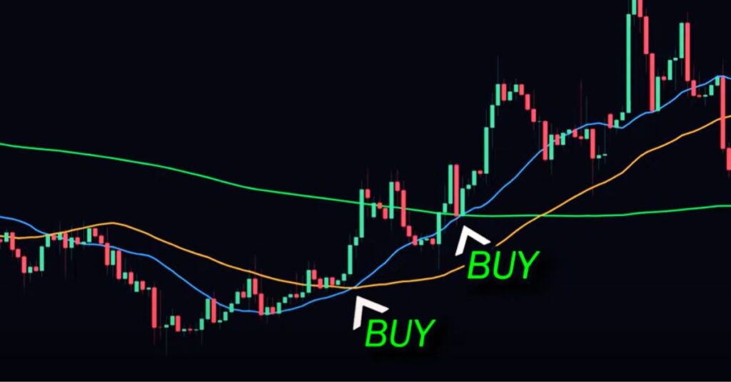 Moving Average Strategies For Different Market Conditions