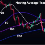 Moving Average Trading Strategy