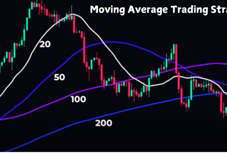 Moving Average Trading Strategy