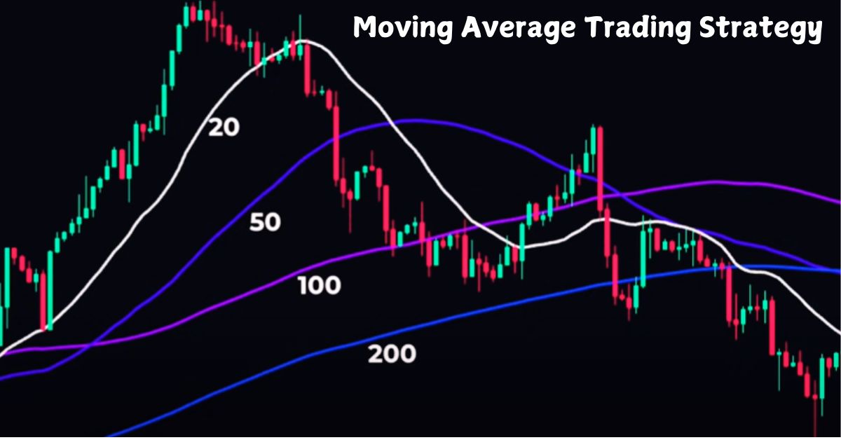 Moving Average Trading Strategy