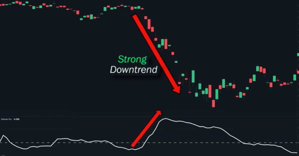 Trading Volume Indicator trend