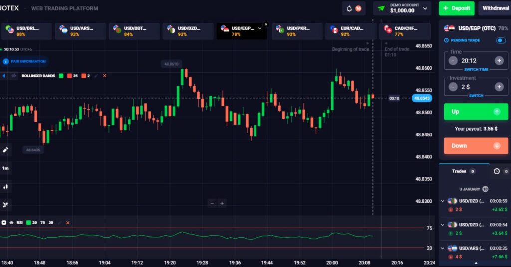 What is Binary Trading